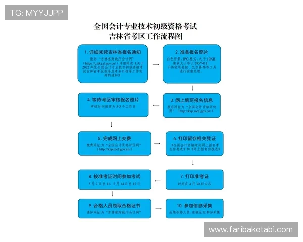 ag zhenren怎么注册账号步骤详解以及注册过程中常见问题的解决方案 ag zhenren怎么注册账号步骤详解以及注册过程中常见问题的解决方案